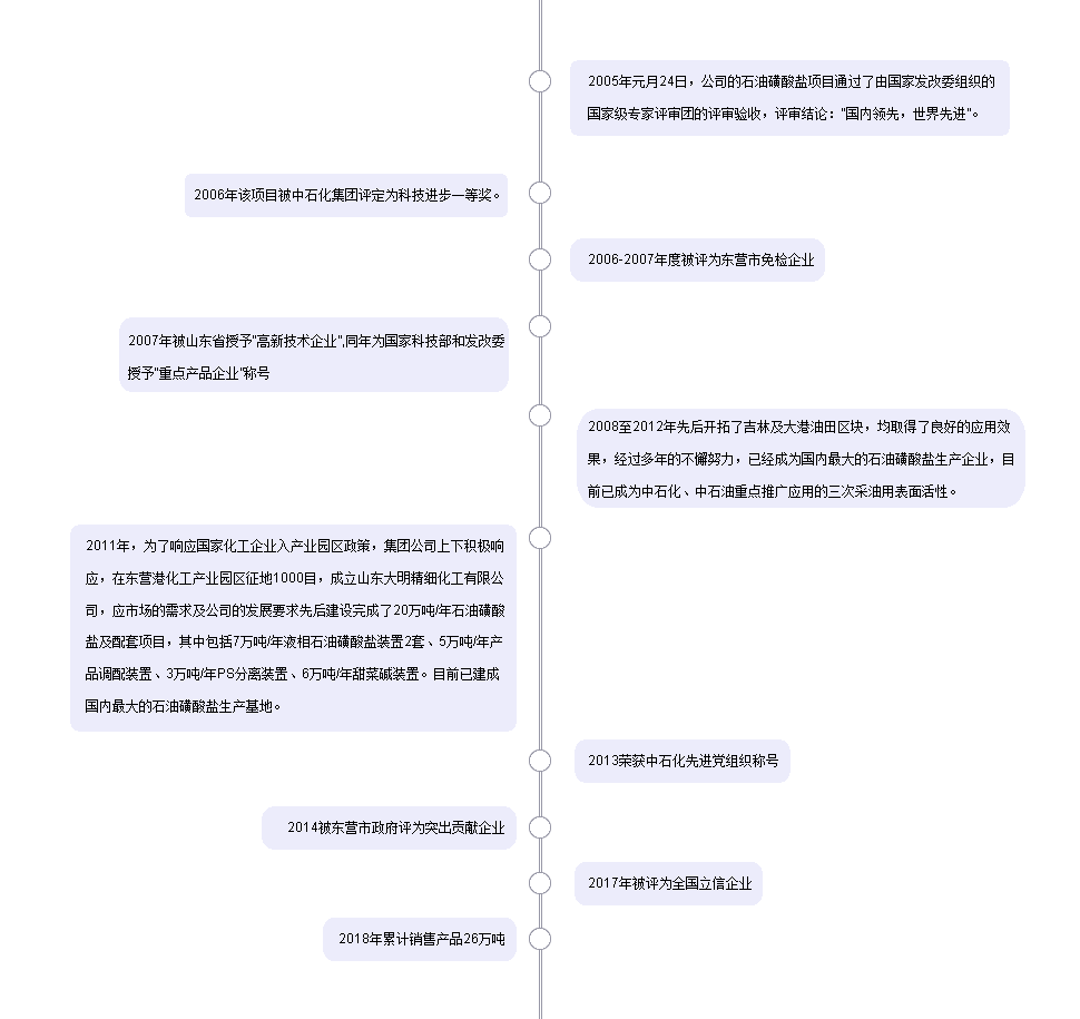 1536052738103844.png 發(fā)展歷程.png